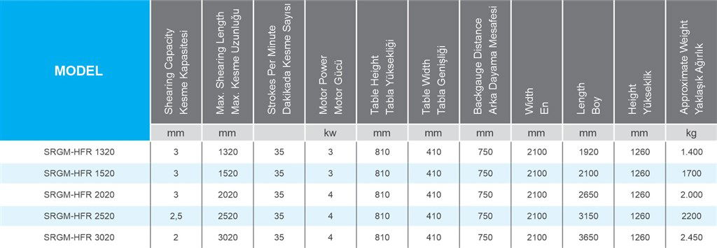 SAY-MAK SRGM-HFR 1520 ÖNDEN DÜŞÜRMELİ REDÜKTÖRLÜ GİYOTİN MAKAS-5