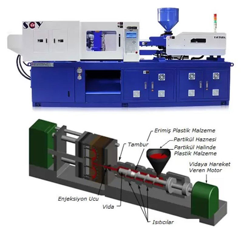 Plastik Enjeksiyon Makinası-30 Ø-1