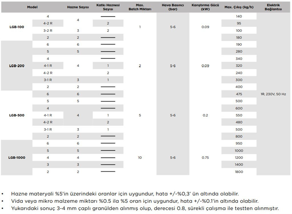 T-MAX 1000kg/h Plastik Hammadde Gravimetrik Dozajlama T-MAX 1000kg/h Plastik Hammadde Gravimetrik Dozajlama-3