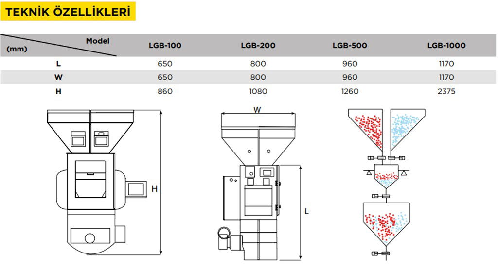 T-MAX 100 kg/h Plastik Gravimetrik Dozajlama Cihazı T-MAX 100 kg/h Plastik Gravimetrik Dozajlama Cihazı-2