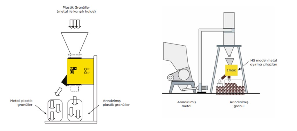 T-MAX 16000Kg/h 1.5 mm² Hassasiyetli Metal Ayırma Cihazı-1