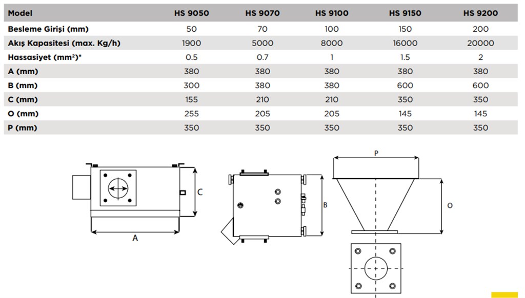 T-MAX 1900Kg/h Kapasiteli 0.5mm² Hassasiyetli  Metal Ayırma Cihazı-2