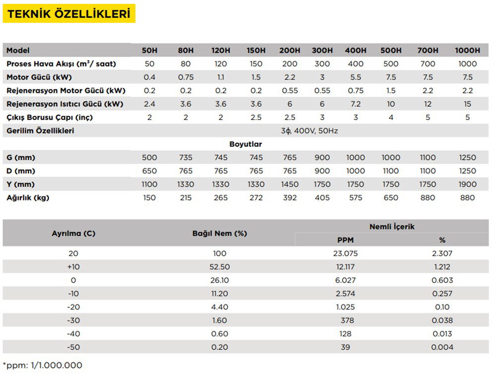 T-MAX 300m³/L 3kW Plastik Hammadde 300H Kuru Hava Jeneratörü T-MAX 300m³/L 3kW Plastik Hammadde 300H Kuru Hava Jeneratörü-2