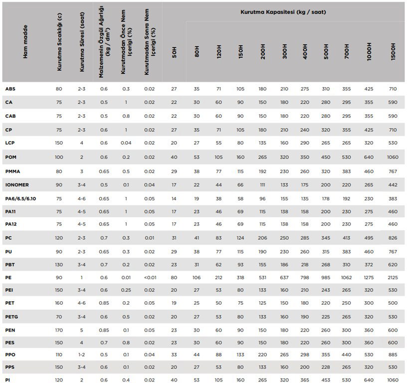 T-MAX 300m³/L 3kW Plastik Hammadde 300H Kuru Hava Jeneratörü T-MAX 300m³/L 3kW Plastik Hammadde 300H Kuru Hava Jeneratörü-4