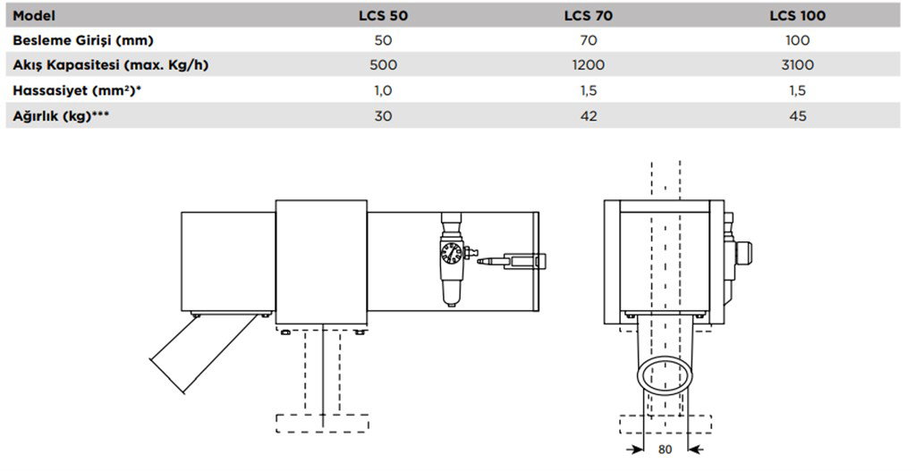 T-MAX 1200 Kg/h Kapasite LCS-070 Metal Ayırma Cihazı-1