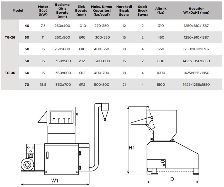 T-MAX 260-500kg/h Kapasiteli Ses İzolasyonlu Plastik Kırma Makinesi-2