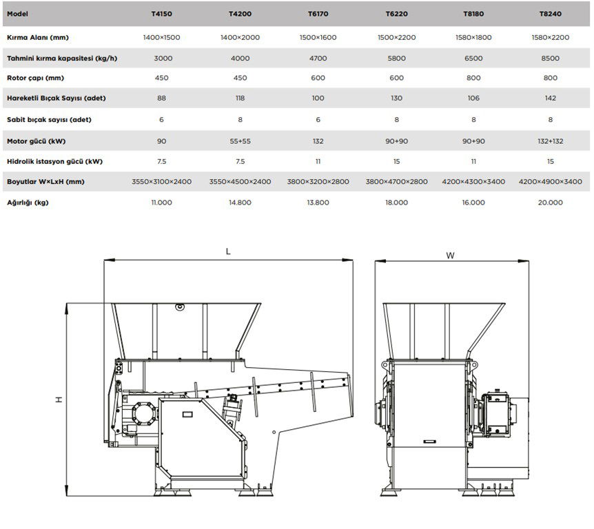 T-MAX T8180 6500Kg/h Kapasiteli 180kW Tek Şaftlı Shredder-1