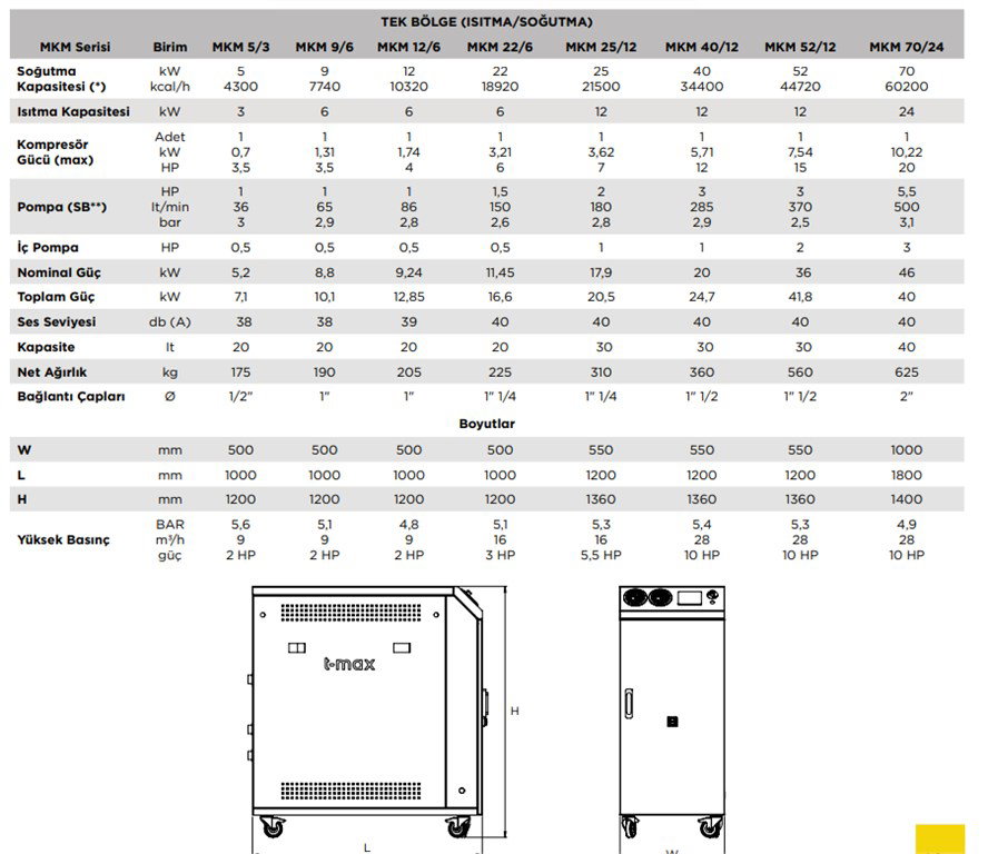 T-MAX 44720 kcal/h Soğutma Kapasiteli Thermoregülatör Üniteleri (Tek Zone) T-MAX 44720 kcal/h Soğutma Kapasiteli Thermoregülatör Üniteleri (Tek Zone)-6