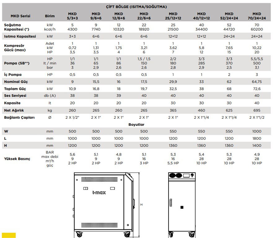 T-MAX 44720 kcal/h Soğutma Kapasiteli Thermoregülatör Üniteleri (Tek Zone) T-MAX 44720 kcal/h Soğutma Kapasiteli Thermoregülatör Üniteleri (Tek Zone)-5