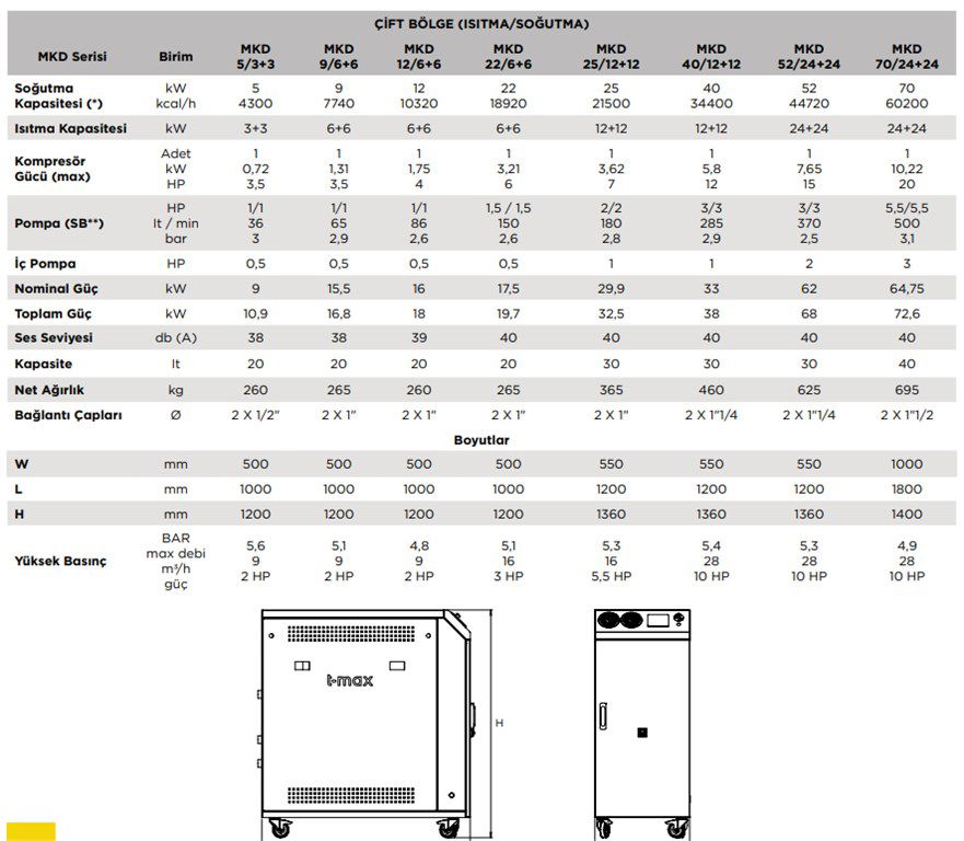 T-MAX 21500 kcal/h Soğutma Kapasiteli Thermoregülatör Üniteleri T-MAX 21500 kcal/h Soğutma Kapasiteli Thermoregülatör Üniteleri-5
