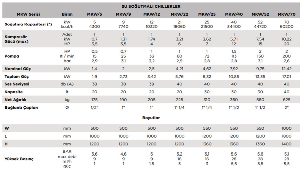 T-MAX 18060kcal/h Thermoregülatör (Çift Zone)-3