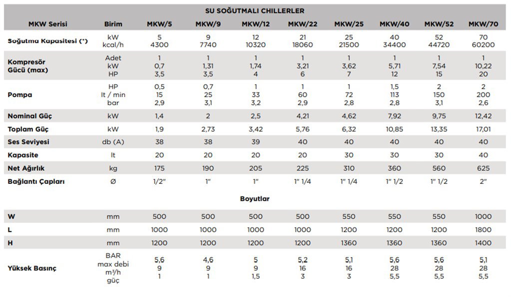T-MAX 60200 kcal/h Soğutma Kapasite Thermoregülatör T-MAX 60200 kcal/h Soğutma Kapasite Thermoregülatör-4