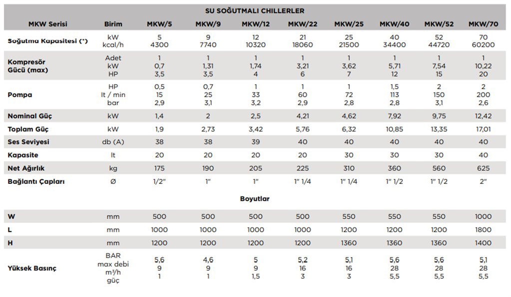 T-MAX 21500 kcal/h Soğutma Kapasiteli Thermoregülatör Üniteleri T-MAX 21500 kcal/h Soğutma Kapasiteli Thermoregülatör Üniteleri-4