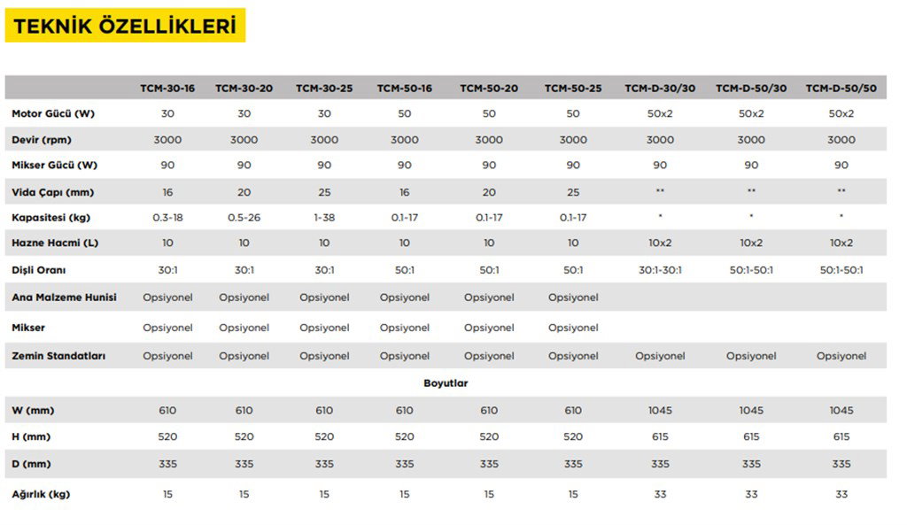 T-MAX 100 kW 20 L Kapasiteli Plastik Hammadde Dokunmatik Ekranlı Volumetrik Dozajlama Cihazı T-MAX 100 kW 20 L Kapasiteli Plastik Hammadde Dokunmatik Ekranlı Volumetrik Dozajlama Cihazı-2