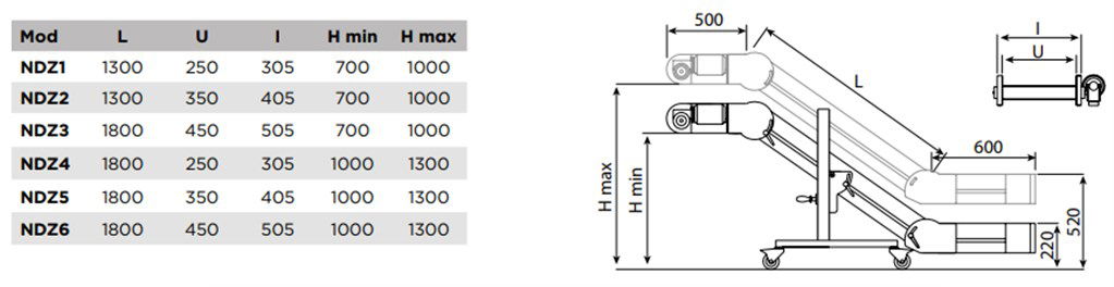 T-MAX NDZ6 Z Tipi Konveyör (1800/600/500/450) T-MAX NDZ6 Z Tipi Konveyör (1800/600/500/450)-2