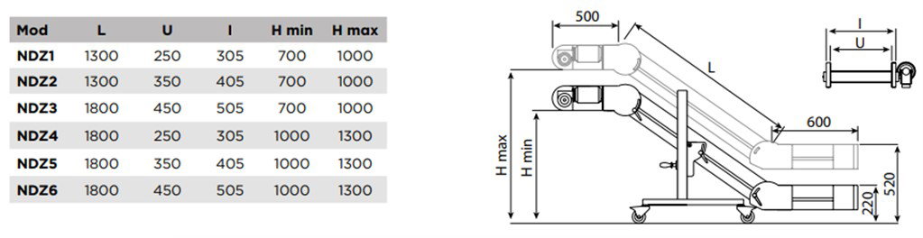 T-MAX NDZ2 Z Tipi Konveyör (1300/600/500/350) T-MAX NDZ2 Z Tipi Konveyör (1300/600/500/350)-2