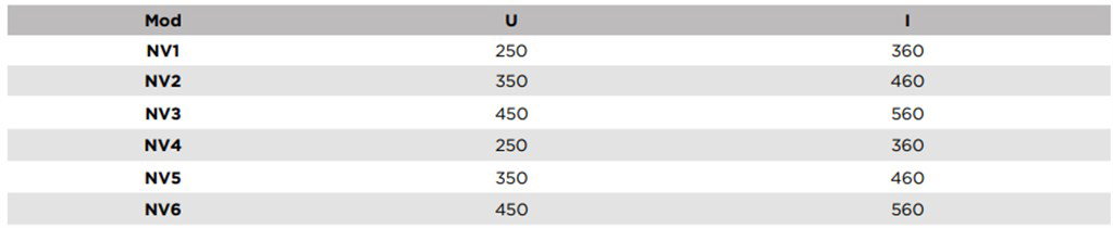 T-MAX NV2 L Tipi Su Soğutma Tanklı Konveyör (2000/600/350) T-MAX NV2 L Tipi Su Soğutma Tanklı Konveyör (2000/600/350)-2