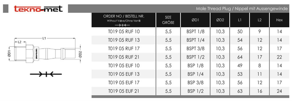 TEKNO-MET T019-05 RUF 13 ENDÜSTRİYEL QUİCK KAPLİN-2