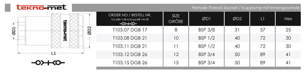 TEKNO-MET T103.07 DGB 17 ENDÜSTRİYEL QUİCK KAPLİN-2