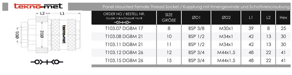 TEKNO-MET T103.08 DGBM 21 ENDÜSTRİYEL QUİCK KAPLİN TEKNO-MET T103.08 DGBM 21 ENDÜSTRİYEL QUİCK KAPLİN-3