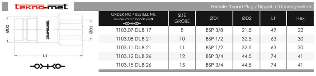 TEKNO-MET T103.12 DUB 26 ENDÜSTRİYEL QUİCK KAPLİN TEKNO-MET T103.12 DUB 26 ENDÜSTRİYEL QUİCK KAPLİN-3