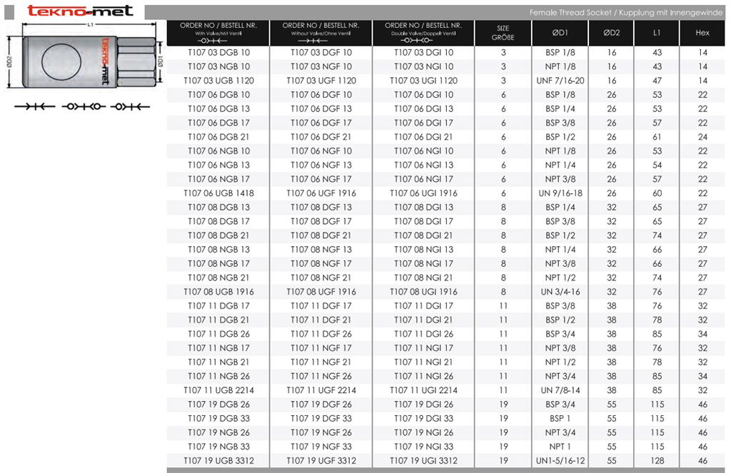 TEKNO-MET T107 06 DGB 17 ENDÜSTRİYEL QUİCK KAPLİN TEKNO-MET T107 06 DGB 17 ENDÜSTRİYEL QUİCK KAPLİN-3