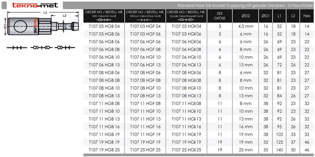 TEKNO-MET T107-19 HGB 19 ENDÜSTRİYEL QUİCK KAPLİN TEKNO-MET T107-19 HGB 19 ENDÜSTRİYEL QUİCK KAPLİN-3
