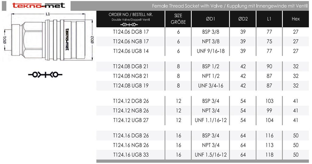 TEKNO-MET T124 .08 NGB 21 ENDÜSTRİYEL KAPLİN TEKNO-MET T124 .08 NGB 21 ENDÜSTRİYEL KAPLİN-3