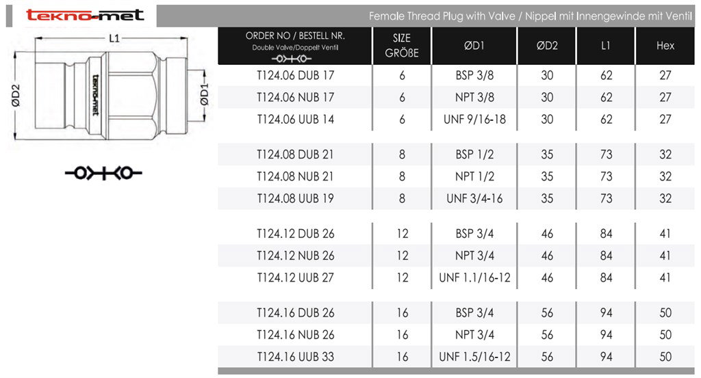 TEKNO-MET T124 .08 UUB 19 ENDÜSTRİYEL KAPLİN TEKNO-MET T124 .08 UUB 19 ENDÜSTRİYEL KAPLİN-3