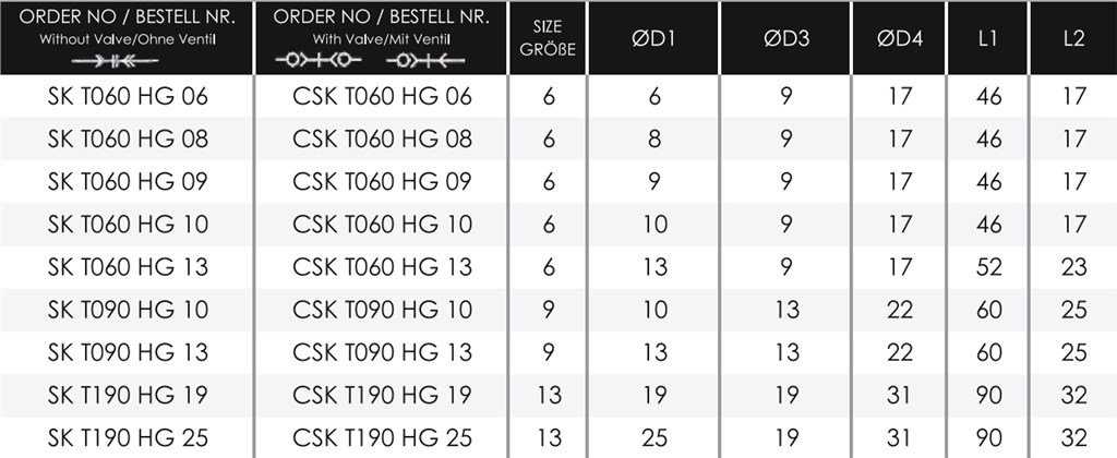 TEKNO-MET CSK T090 HG 10 ENDÜSTRİYEL QUİCK KAPLİN TEKNO-MET CSK T090 HG 10 ENDÜSTRİYEL QUİCK KAPLİN-2