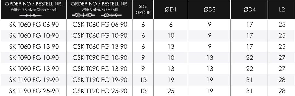 TEKNO-MET CSK T060 FG 13-90 ENDÜSTRİYEL QUİCK KAPLİN-1