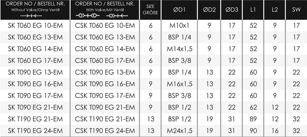 TEKNO-MET SK T090 EG 13-EM ENDÜSTRİYEL QUİCK KAPLİN TEKNO-MET SK T090 EG 13-EM ENDÜSTRİYEL QUİCK KAPLİN-2