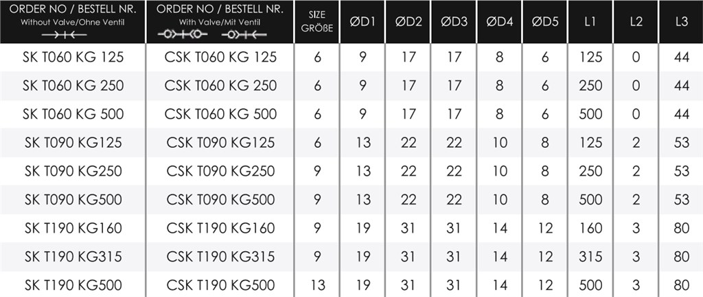 TEKNO-MET CSK T060 KG 125 ENDÜSTRİYEL QUİCK KAPLİN-1