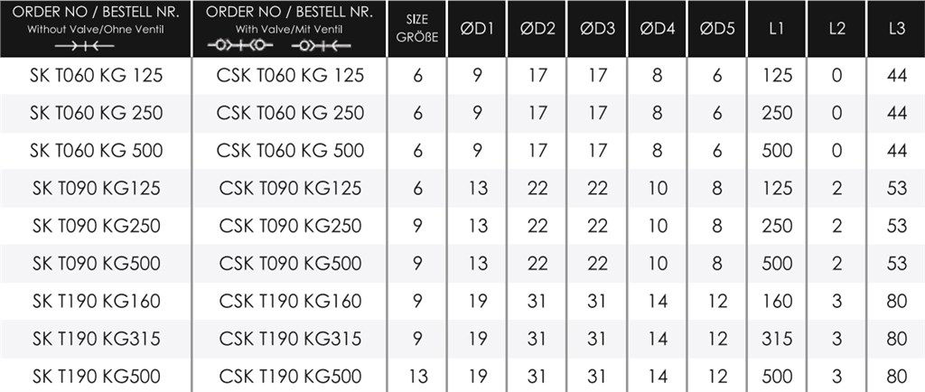 TEKNO-MET SK T190 KG 315 ENDÜSTRİYEL QUİCK KAPLİN TEKNO-MET SK T190 KG 315 ENDÜSTRİYEL QUİCK KAPLİN-2