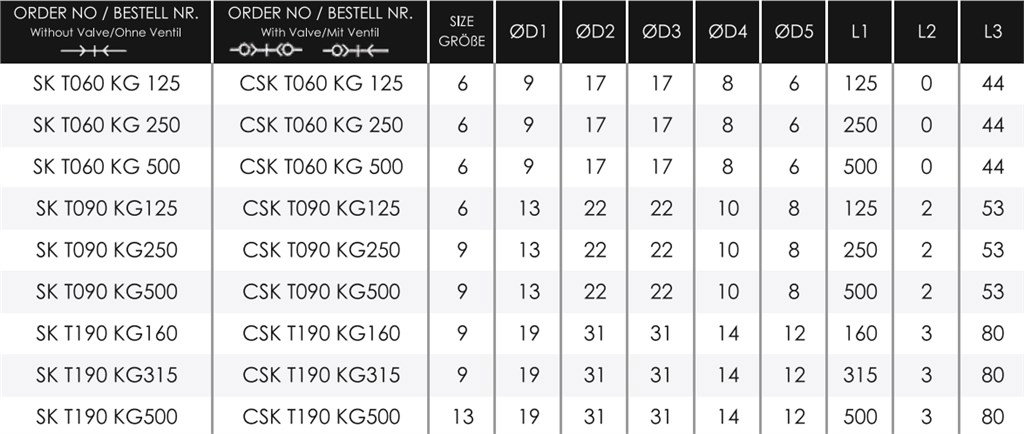 TEKNO-MET SK T060 KG 250 ENDÜSTRİYEL QUİCK KAPLİN TEKNO-MET SK T060 KG 250 ENDÜSTRİYEL QUİCK KAPLİN-2