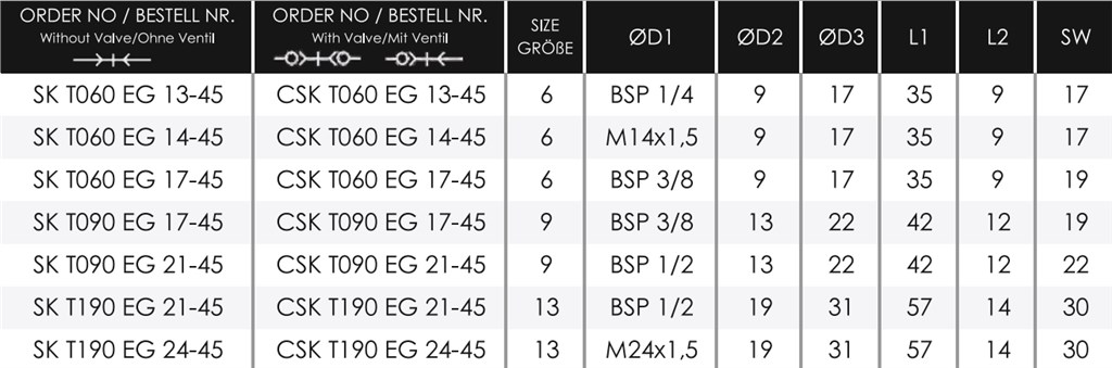 TEKNO-MET CSK T060 EG 17-45 ENDÜSTRİYEL QUİCK KAPLİN-1