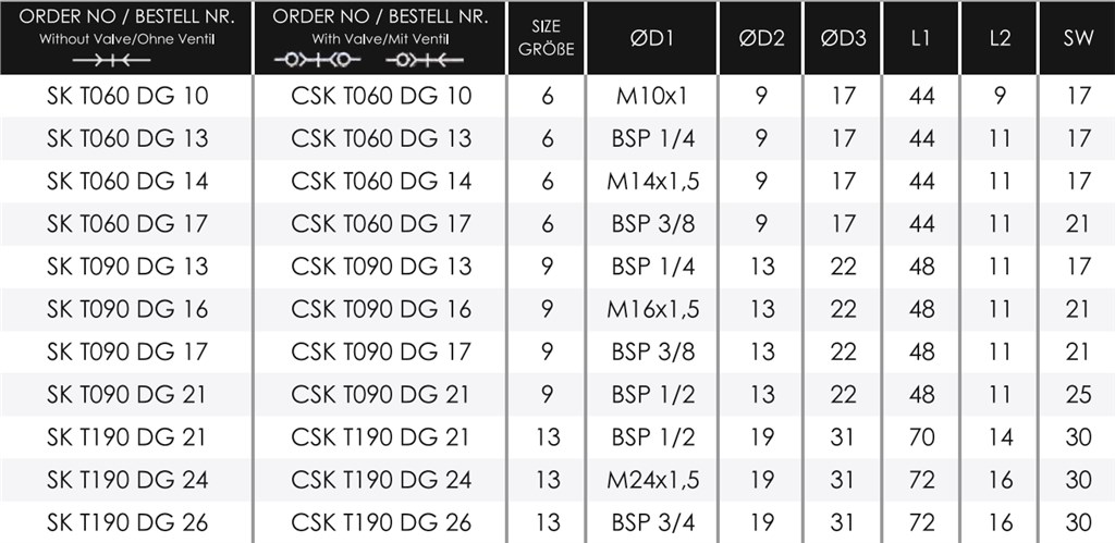 TEKNO-MET SK T060 DG 10 ENDÜSTRİYEL QUİCK KAPLİN-1