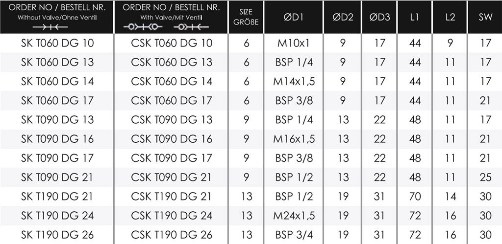 TEKNO-MET CSK T190 DG 26 ENDÜSTRİYEL QUİCK KAPLİN TEKNO-MET CSK T190 DG 26 ENDÜSTRİYEL QUİCK KAPLİN-2