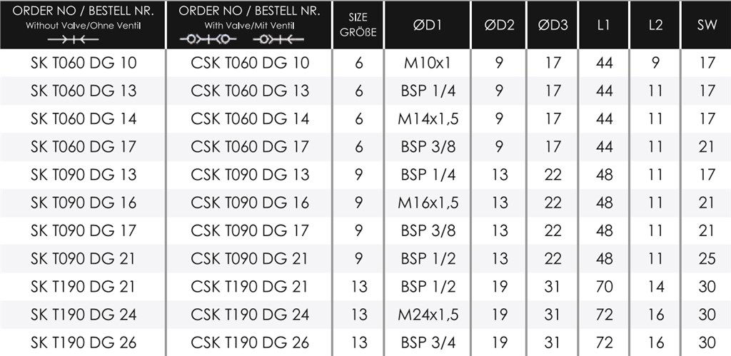 TEKNO-MET SK T090 DG 21 ENDÜSTRİYEL QUİCK KAPLİN TEKNO-MET SK T090 DG 21 ENDÜSTRİYEL QUİCK KAPLİN-2