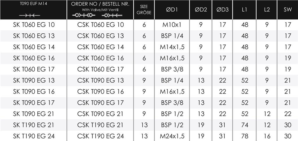 TEKNO-MET SK T060 EG 16 ENDÜSTRİYEL QUİCK KAPLİN TEKNO-MET SK T060 EG 16 ENDÜSTRİYEL QUİCK KAPLİN-2