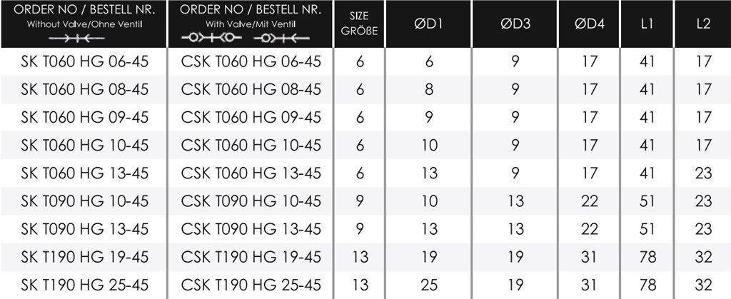 TEKNO-MET SK T090 HG 13-45 ENDÜSTRİYEL QUİCK KAPLİN TEKNO-MET SK T090 HG 13-45 ENDÜSTRİYEL QUİCK KAPLİN-2