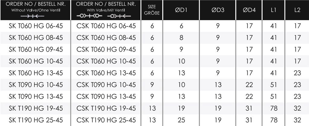 TEKNO-MET CSK T060 HG 09-45 ENDÜSTRİYEL QUİCK KAPLİN TEKNO-MET CSK T060 HG 09-45 ENDÜSTRİYEL QUİCK KAPLİN-2
