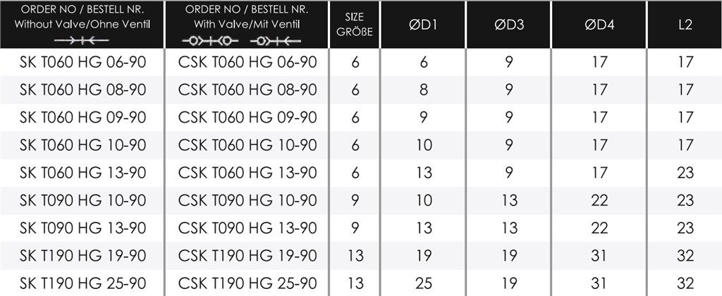 TEKNO-MET CSK T060 HG 08-90 ENDÜSTRİYEL QUİCK KAPLİN TEKNO-MET CSK T060 HG 08-90 ENDÜSTRİYEL QUİCK KAPLİN-2