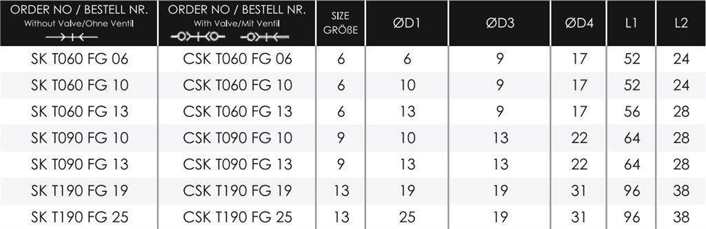 TEKNO-MET SK T060 FG 10 ENDÜSTRİYEL QUİCK KAPLİN TEKNO-MET SK T060 FG 10 ENDÜSTRİYEL QUİCK KAPLİN-2