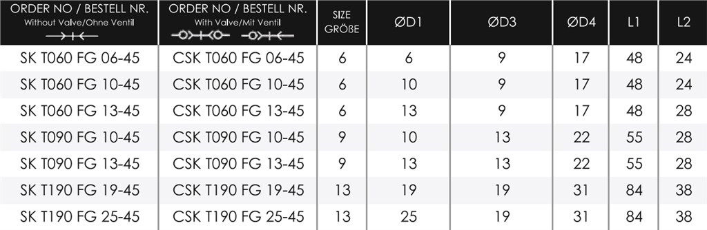 TEKNO-MET CSK T060 FG 06-45 ENDÜSTRİYEL QUİCK KAPLİN TEKNO-MET CSK T060 FG 06-45 ENDÜSTRİYEL QUİCK KAPLİN-2
