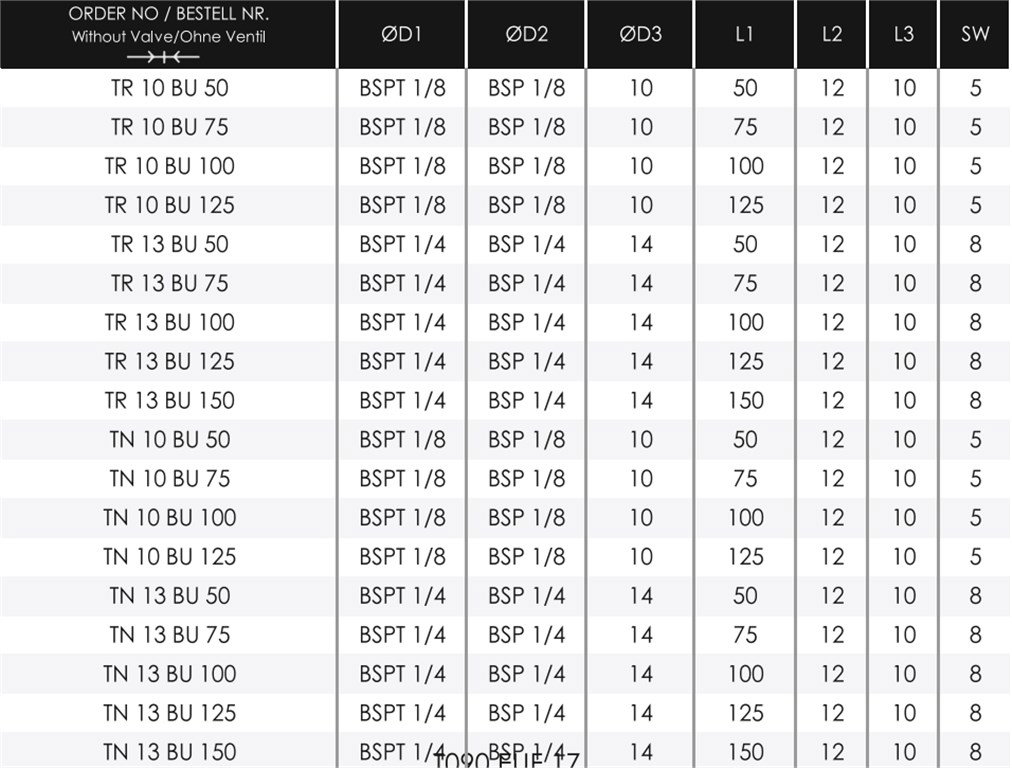 TEKNO-MET TN 10 BU 50 ENDÜSTRİYEL QUİCK KAPLİN TEKNO-MET TN 10 BU 50 ENDÜSTRİYEL QUİCK KAPLİN-2