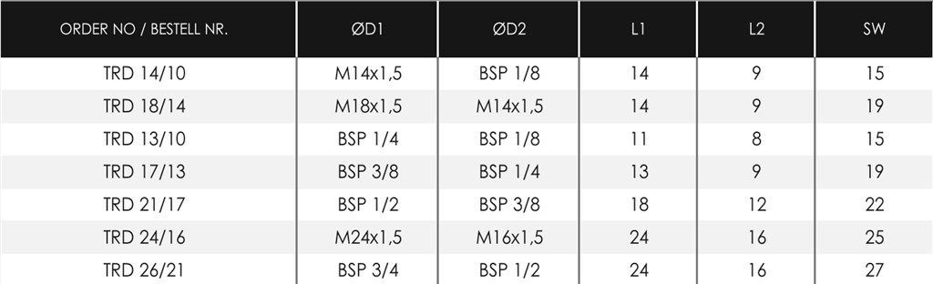 TEKNO-MET TRD 21/17 ENDÜSTRİYEL QUİCK KAPLİN TEKNO-MET TRD 21/17 ENDÜSTRİYEL QUİCK KAPLİN-2
