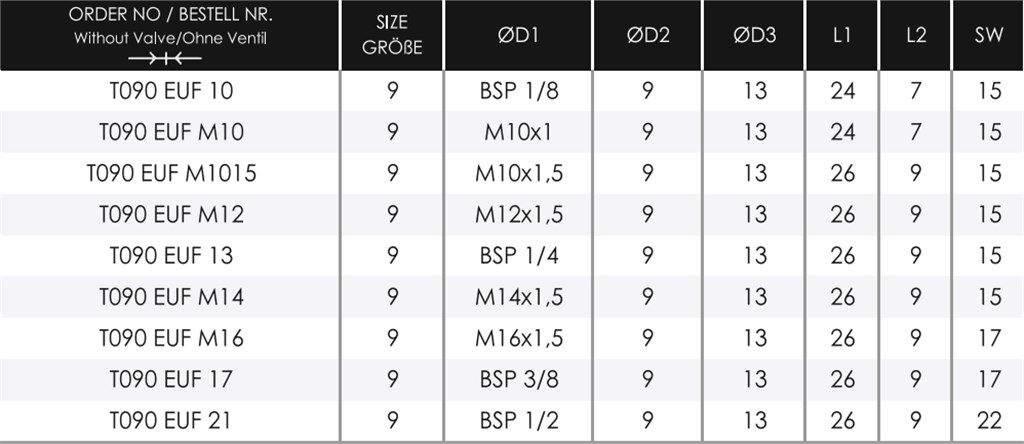 TEKNO-MET T090 EUF 10 ENDÜSTRİYEL QUİCK KAPLİN TEKNO-MET T090 EUF 10 ENDÜSTRİYEL QUİCK KAPLİN-2