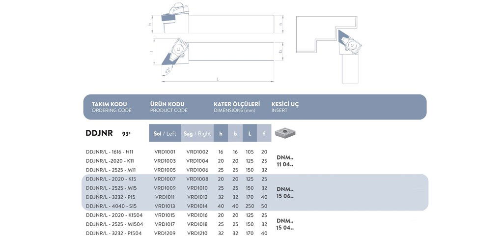 D SİSTEM SOL DIŞ TORNA KATERİ 93° - DDJNR/L - 2525 - M15 D SİSTEM SOL DIŞ TORNA KATERİ 93° - DDJNR/L - 2525 - M15-2