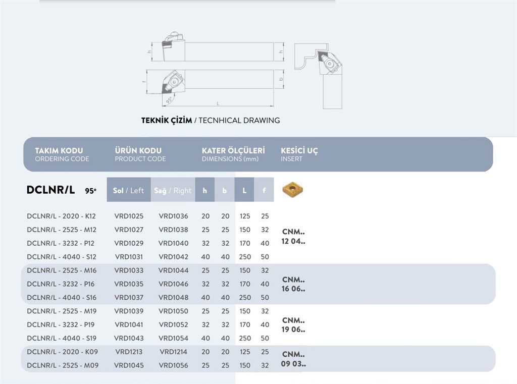 D SİSTEM SOL DIŞ TORNA KATERİ 95° - DCLNR/L - 2020 - K12-1
